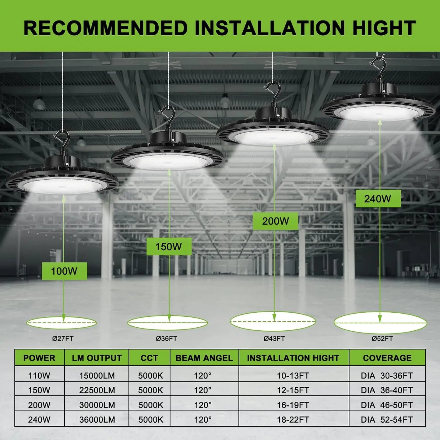 UFO Led High Bay Light 150W 5000K 4PACK ETL Listed High Bay Led Shop Lights 15000lm Dimmable Led High Bay Light