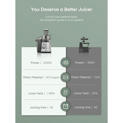 1300W Juicer Machines, Juilist Powerful Juice Extractor Machine with 3.2" Wide Mouth for Whole Fruits & Veggies