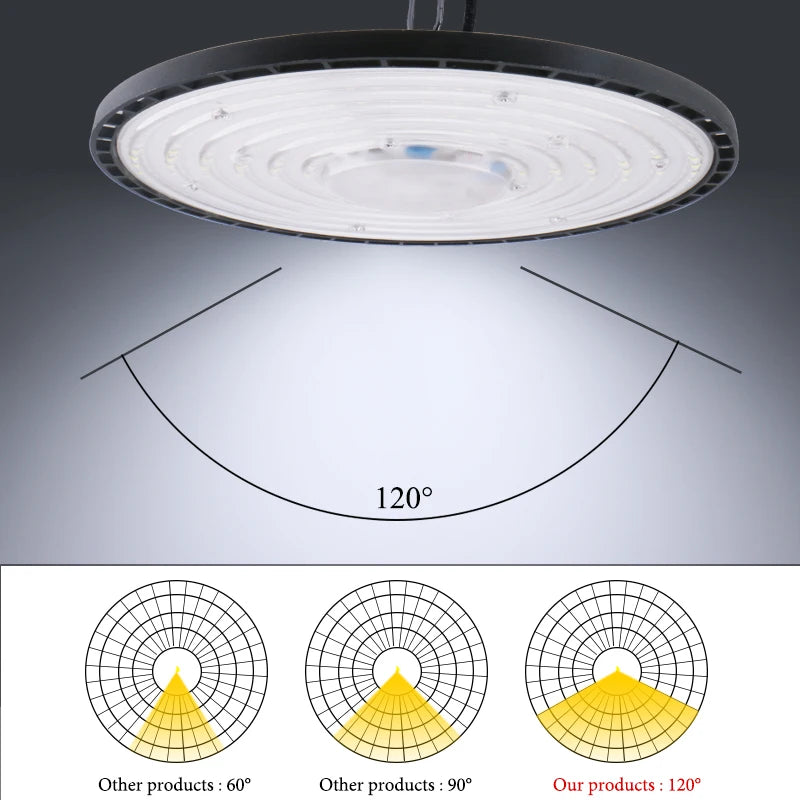 Super Bright LED Industrial Lighting Garage lights 100W 150W 200W High Bay Light IP65 Waterproof For gym Warehouse Factory