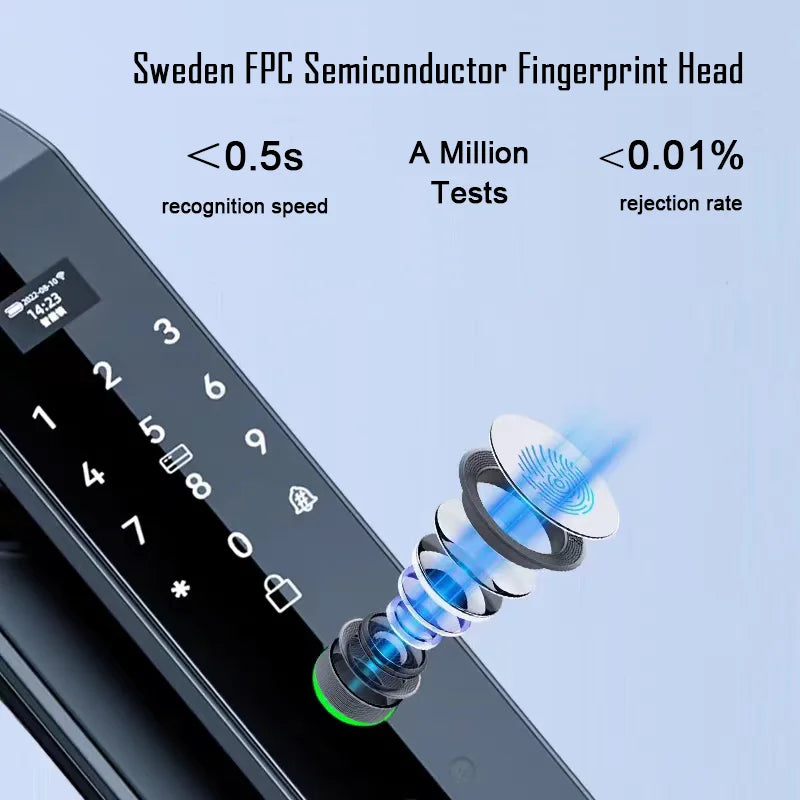 Digital Lock